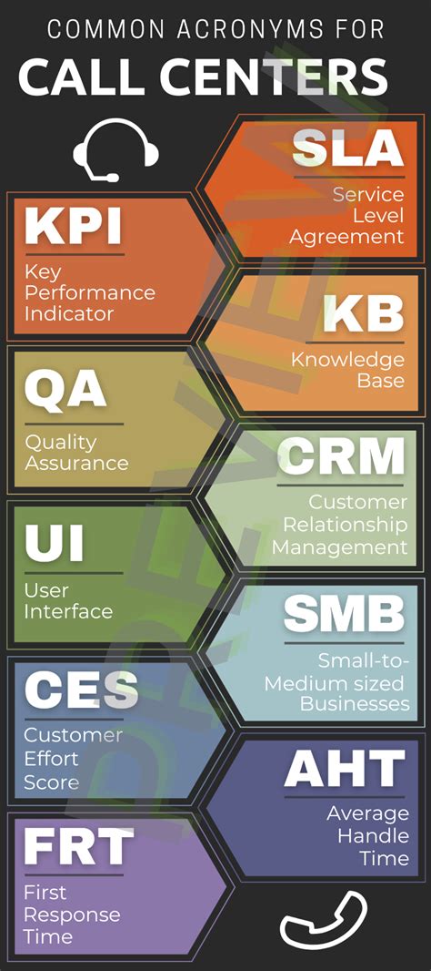 stl meaning in bpo|Call Center Acronyms for Industry Newbies .